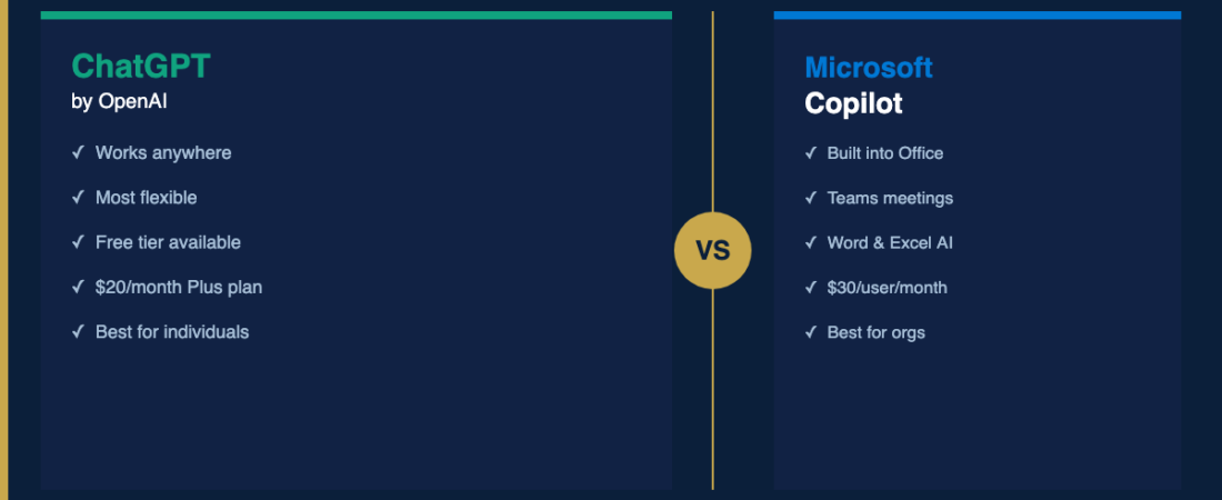 ChatGPT vs Microsoft Copilot: Which Is Right for You?