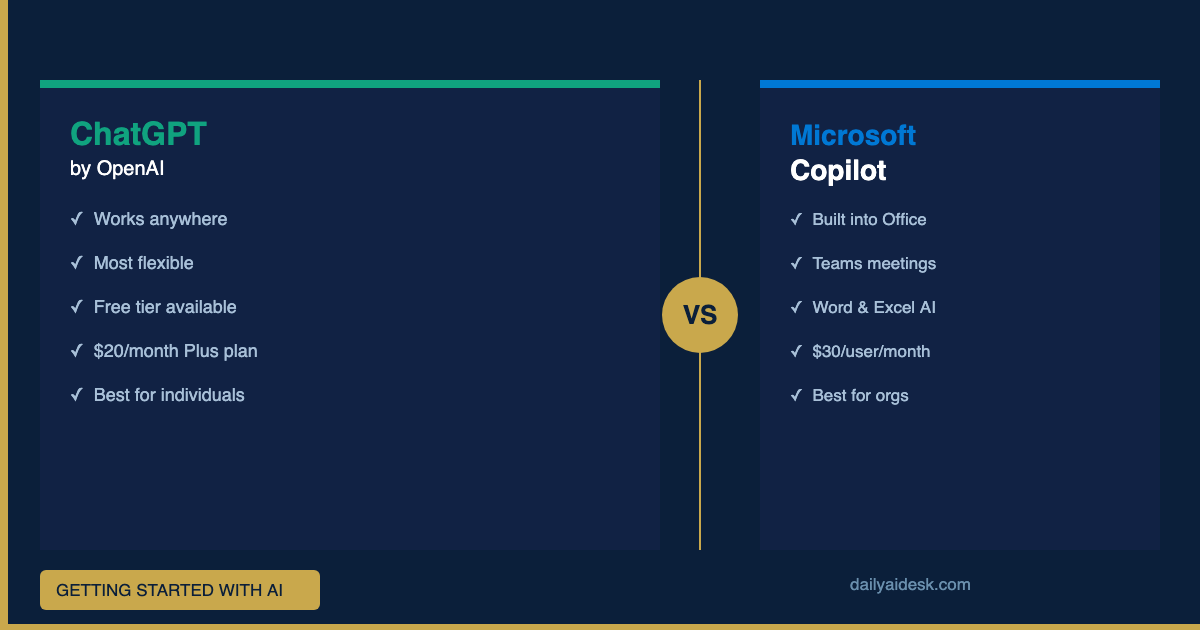 ChatGPT vs Microsoft Copilot: Which Is Right for You?